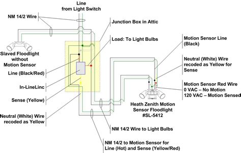 junction box for ring floodlight|outdoor flood light wiring diagram.